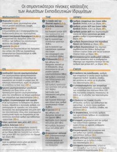 ΣΗΜΑΝΤΙΚΟΤΕΡΕΣ ΚΑΤΑΤΑΞΕΙΣ 1